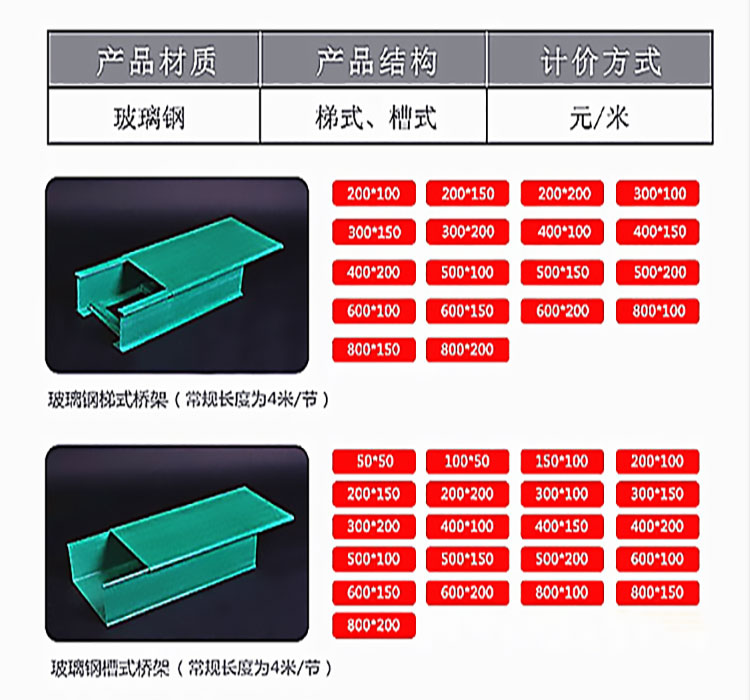 槽式玻璃钢电缆桥架直通