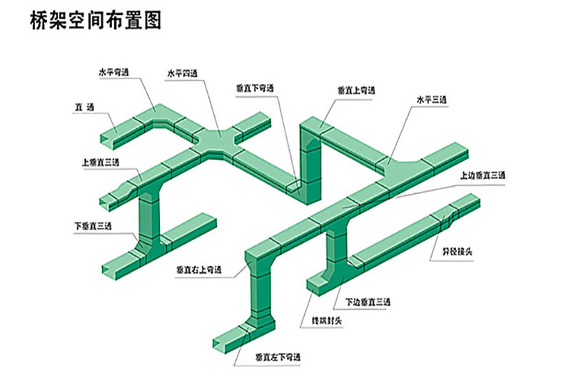 槽式玻璃钢电缆桥架直通