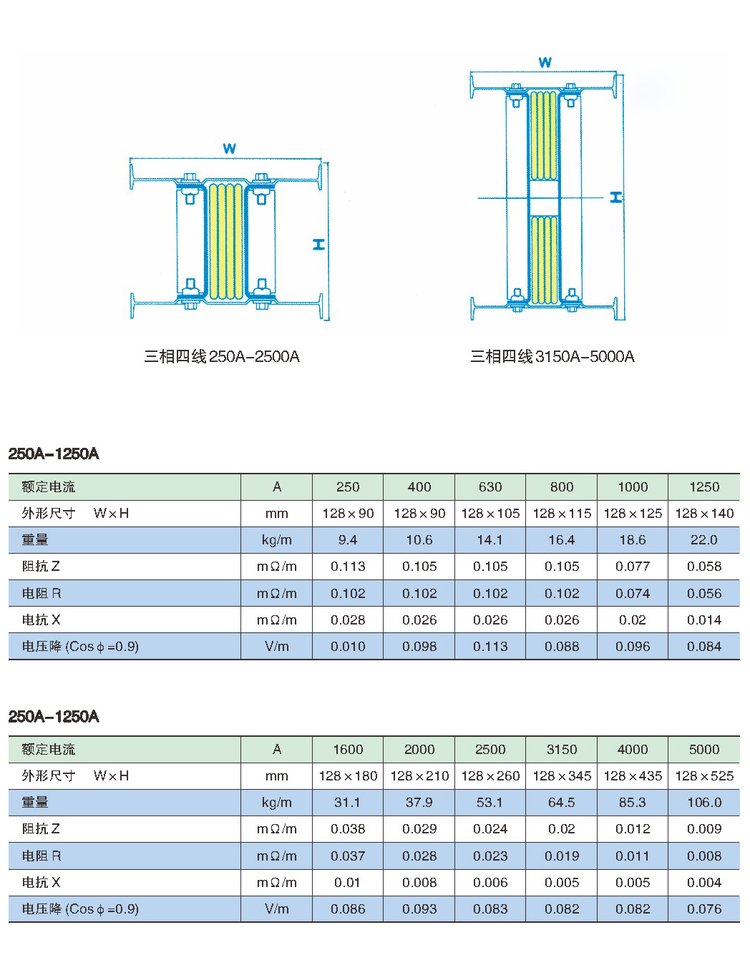 CMC系列密集母线槽参数